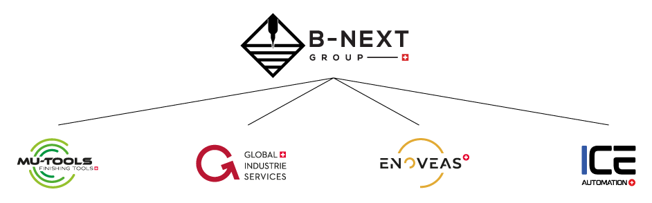 Schéma B-Next Group 2025